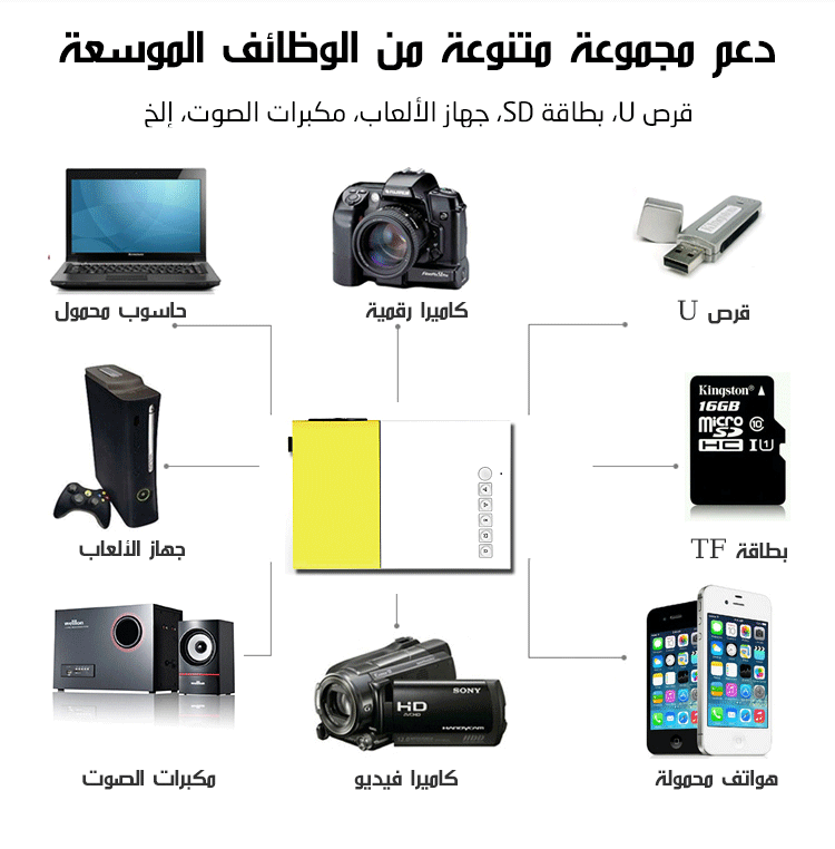 جهاز العرض المحمول الفائق